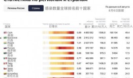 新冠病毒俄罗斯最新爆料,真相与争议并存